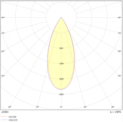 Valonjakokaavio LED-valaisin CUBO 14W